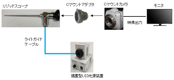 工業用内視鏡モニターシステム