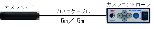 ミニカメラHD長尺ケーブル